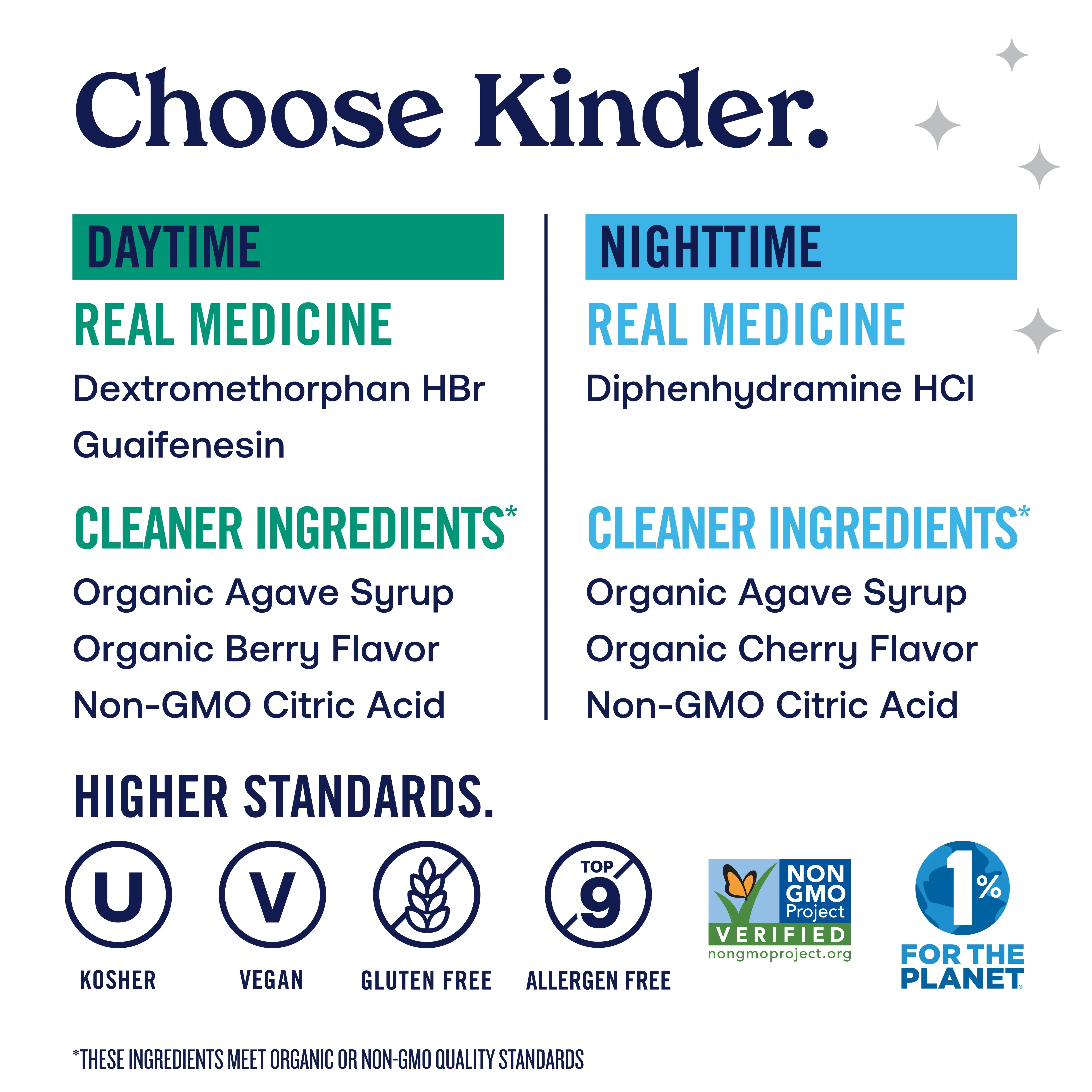 KinderMed® Kids' Cough Day & Night Value Pack